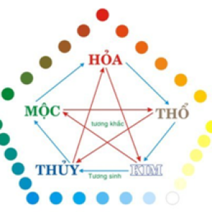 Chọn màu sắc hợp với gia chủ